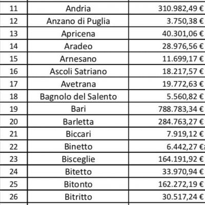 Altri Fondi Dalla Giunta Emiliano Per Le Famiglie In Difficolta A Casamassima 4